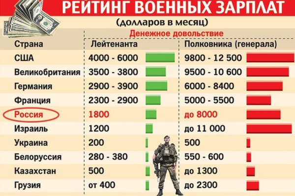 Как восстановить аккаунт кракен